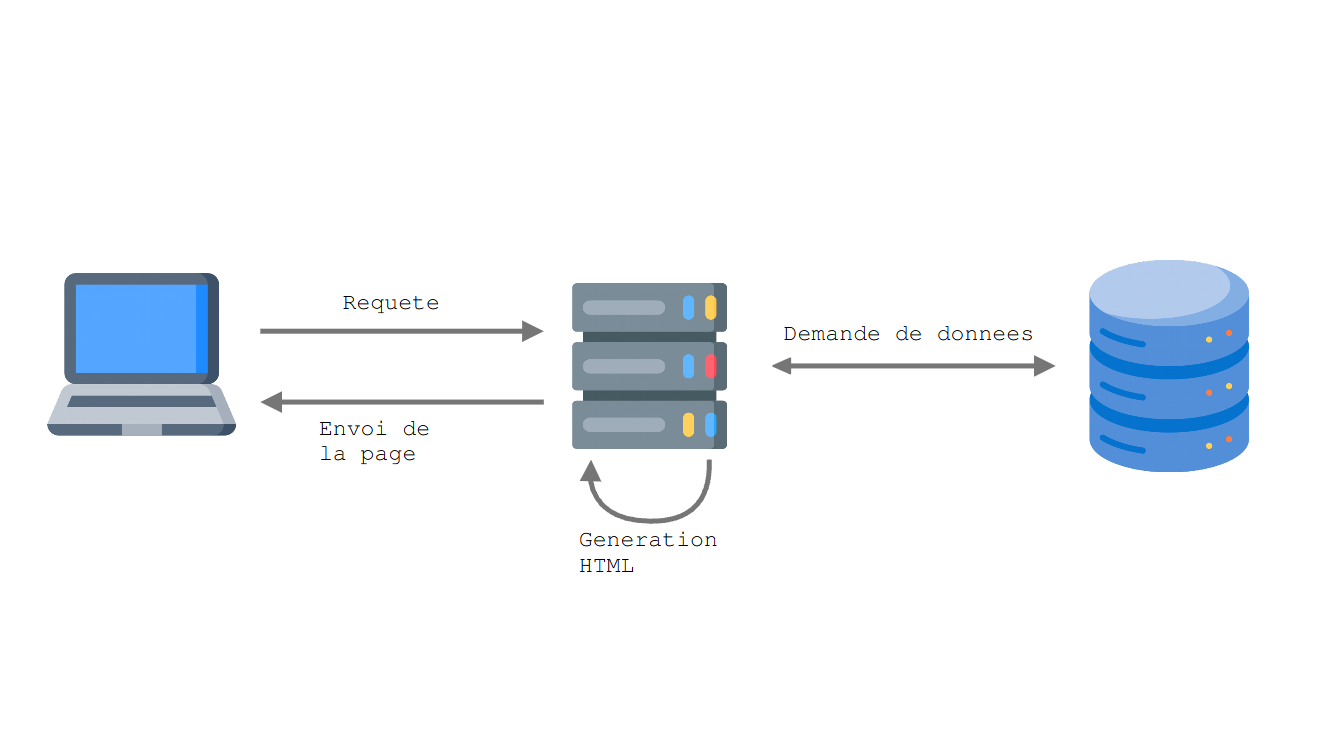 Echange client serveur dans le cas du SSR